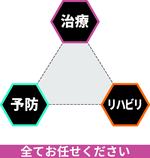 治療から予防までトータルサポート